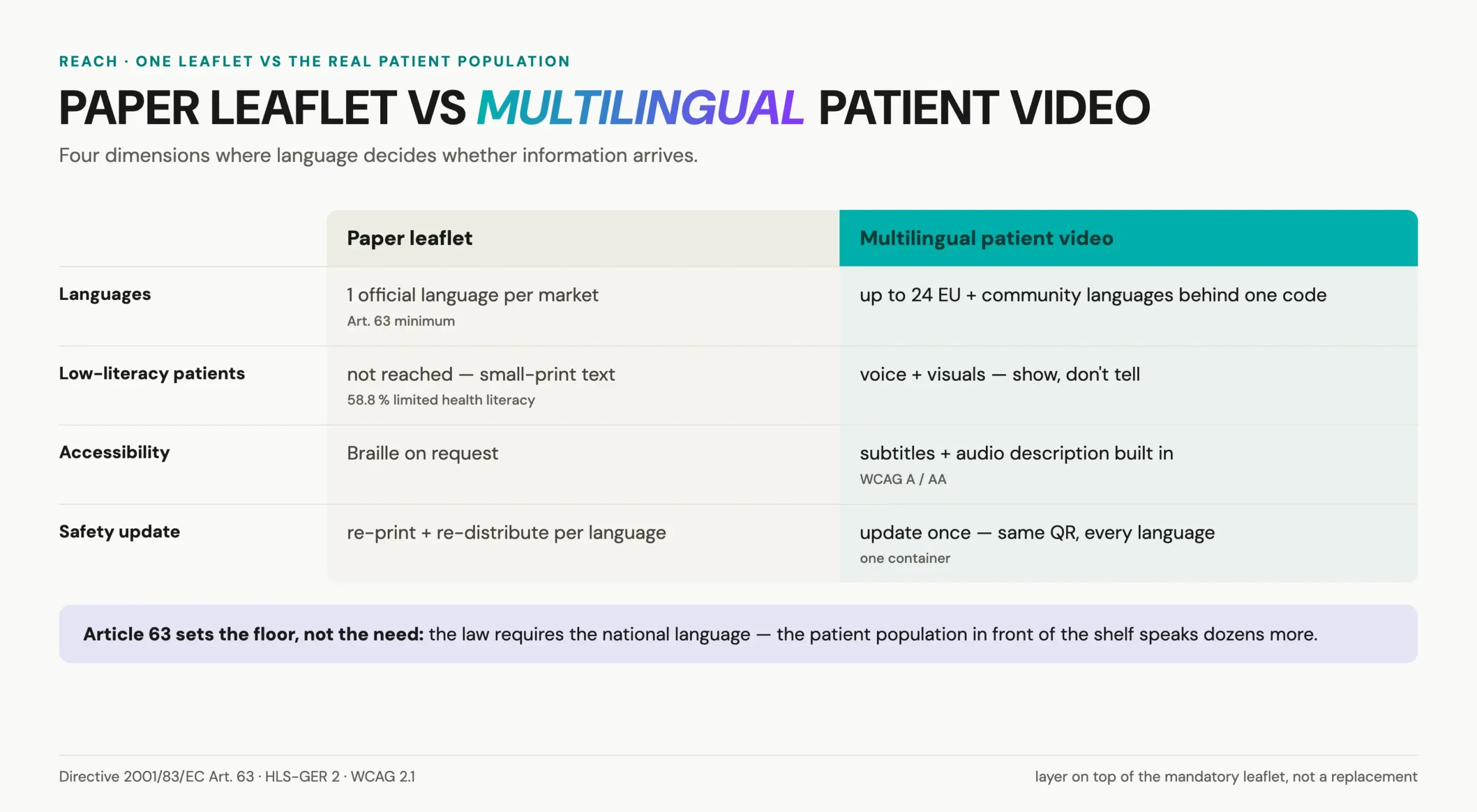 Paper leaflet versus multilingual patient information video across languages, accessibility, and updates