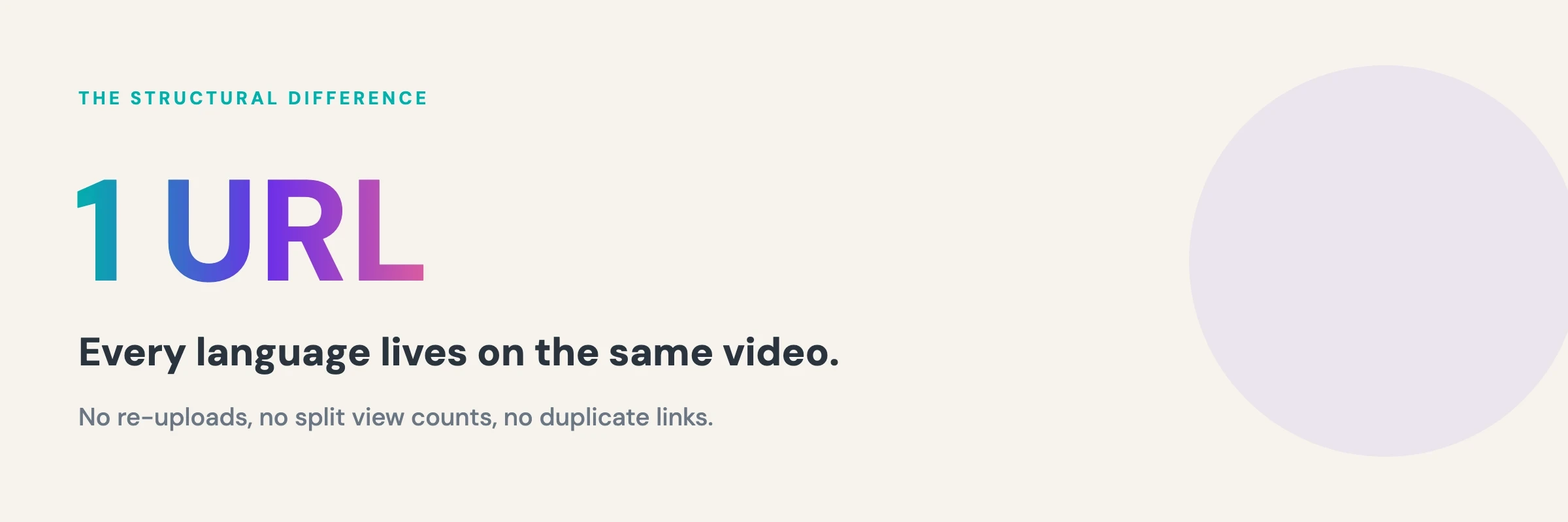 translate a video — one source video reaching multiple language audiences through subtitles, voiceover, and dubbing
