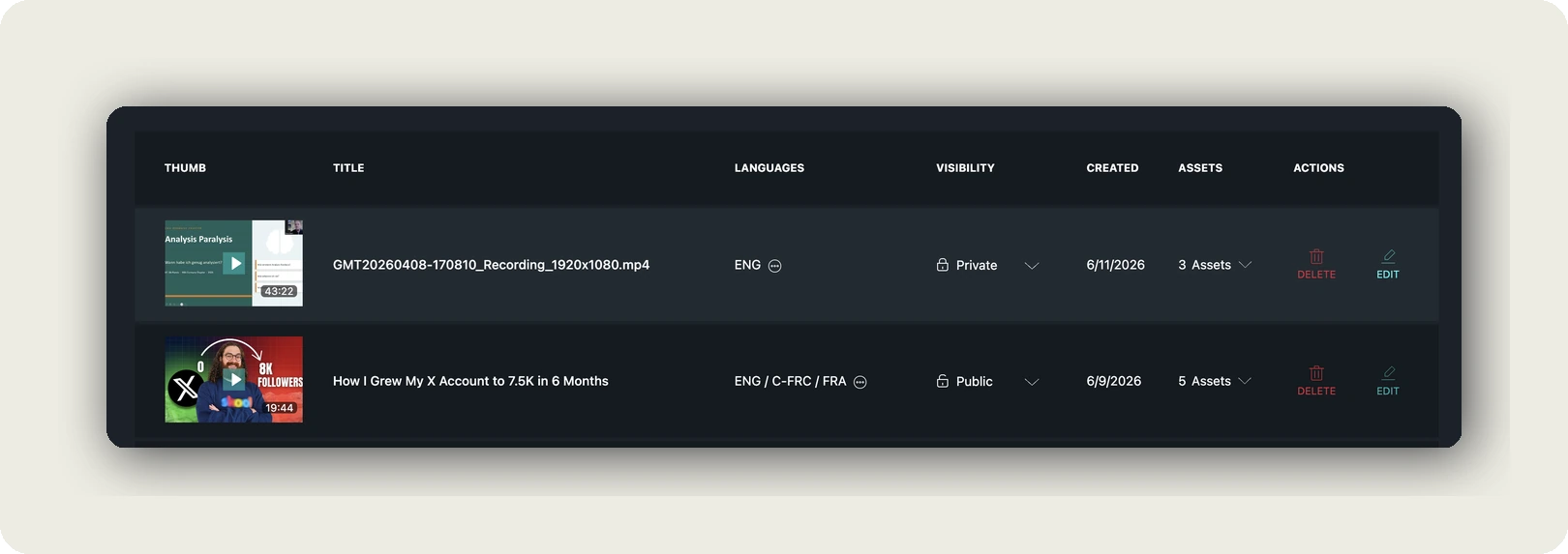 dubbr 101 — Archive video list row with THUMB, TITLE, LANGUAGES, VISIBILITY, CREATED, ASSETS, and ACTIONS columns showing DELETE and EDIT
