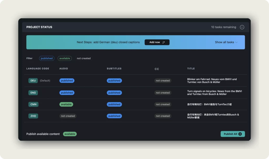 alugha dubbr PROJECT STATUS panel with DEU ENG CMN ZHO language matrix showing published, available, and not created badges across AUDIO SUBTITLES CC columns to understand published vs available content