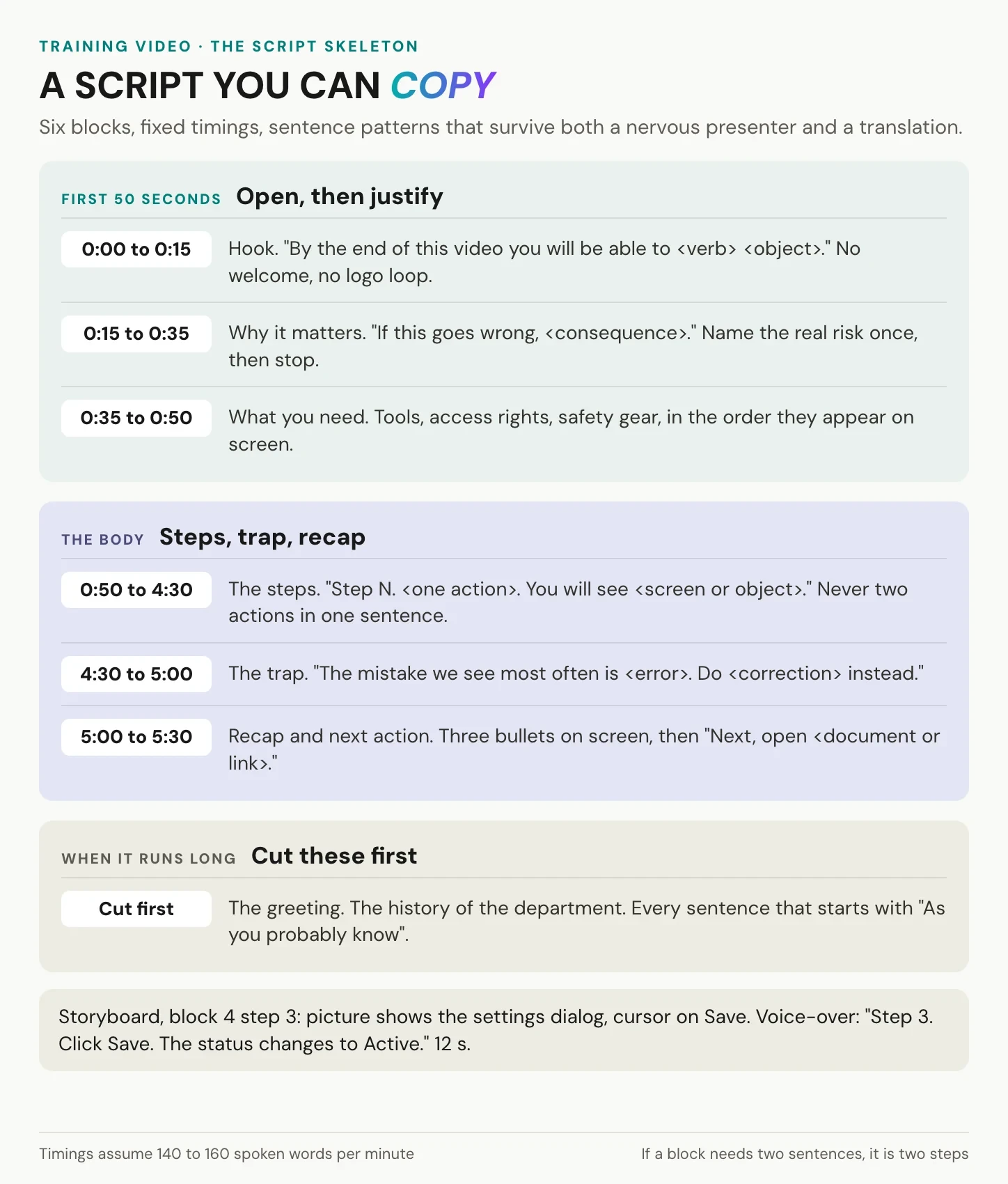 Six-block training video script template with timings and one filled storyboard row
