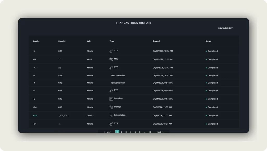 alugha Payment tab Transactions History table with Credits, Quantity, Unit, Type, Created, and Status columns showing STT MTL TTS Encoding Storage and Subscription entries with Download CSV button to buy and manage credits