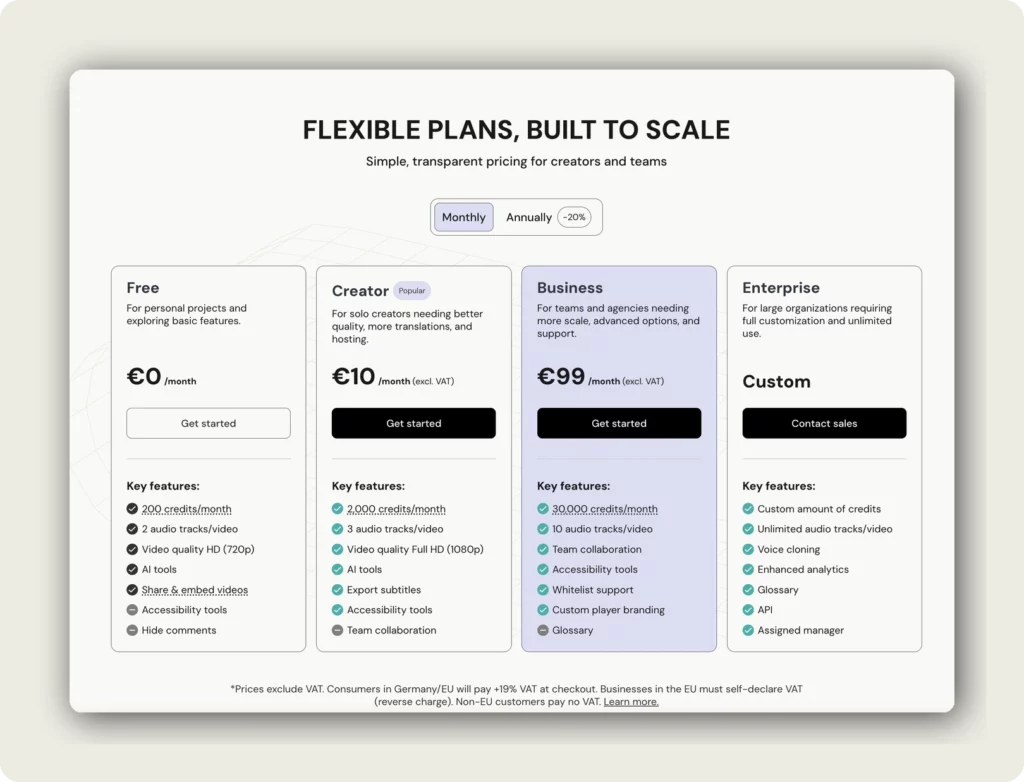 alugha pricing page showing Free, Creator, Business, and Enterprise plan cards with credits per month, audio tracks, video quality, and feature lists to understand alugha plans and credits