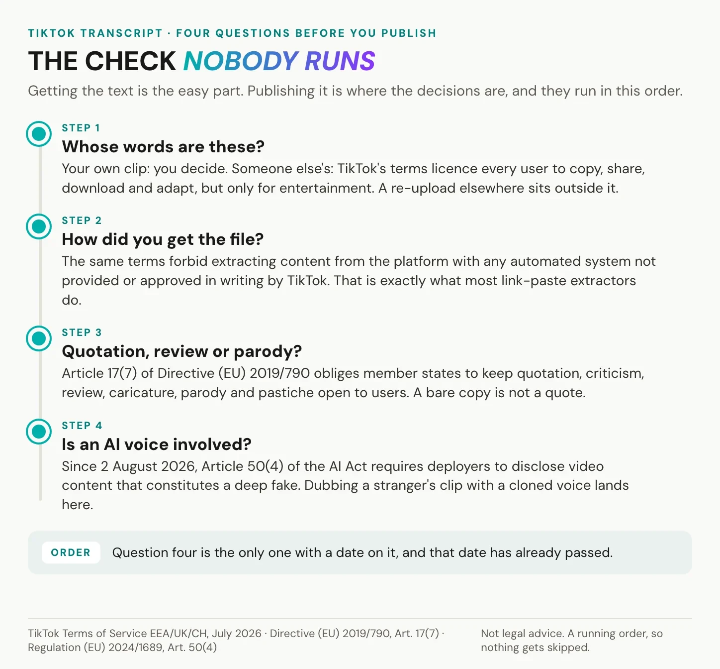 Four-step check before publishing a TikTok transcript of someone else's clip