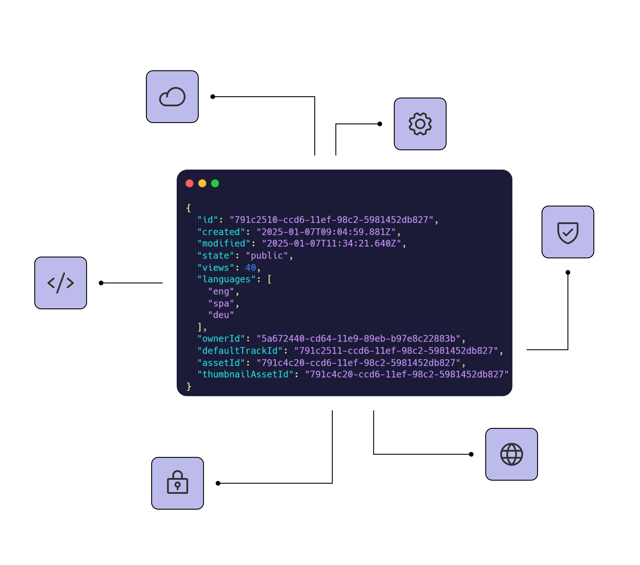 Data structure surrounded by technology icons.