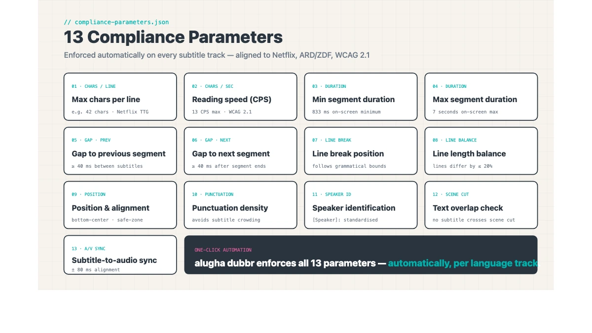 accessible subtitles corporate video. alugha 13 compliance parameters for subtitle accessibility automation