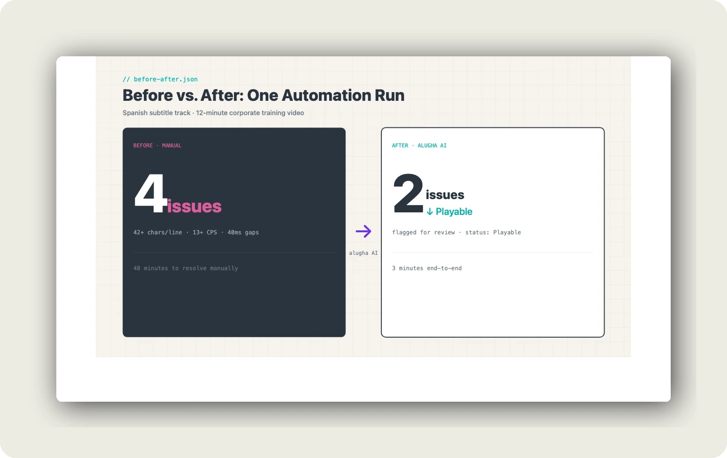 accessible subtitles corporate video. alugha subtitle automation before 4 issues and after 2 issues with Playable badge comparison