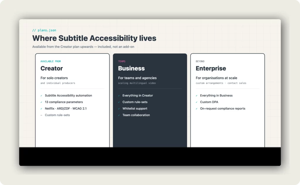 accessible subtitles corporate video. alugha Creator Business Enterprise plan comparison with accessibility tools