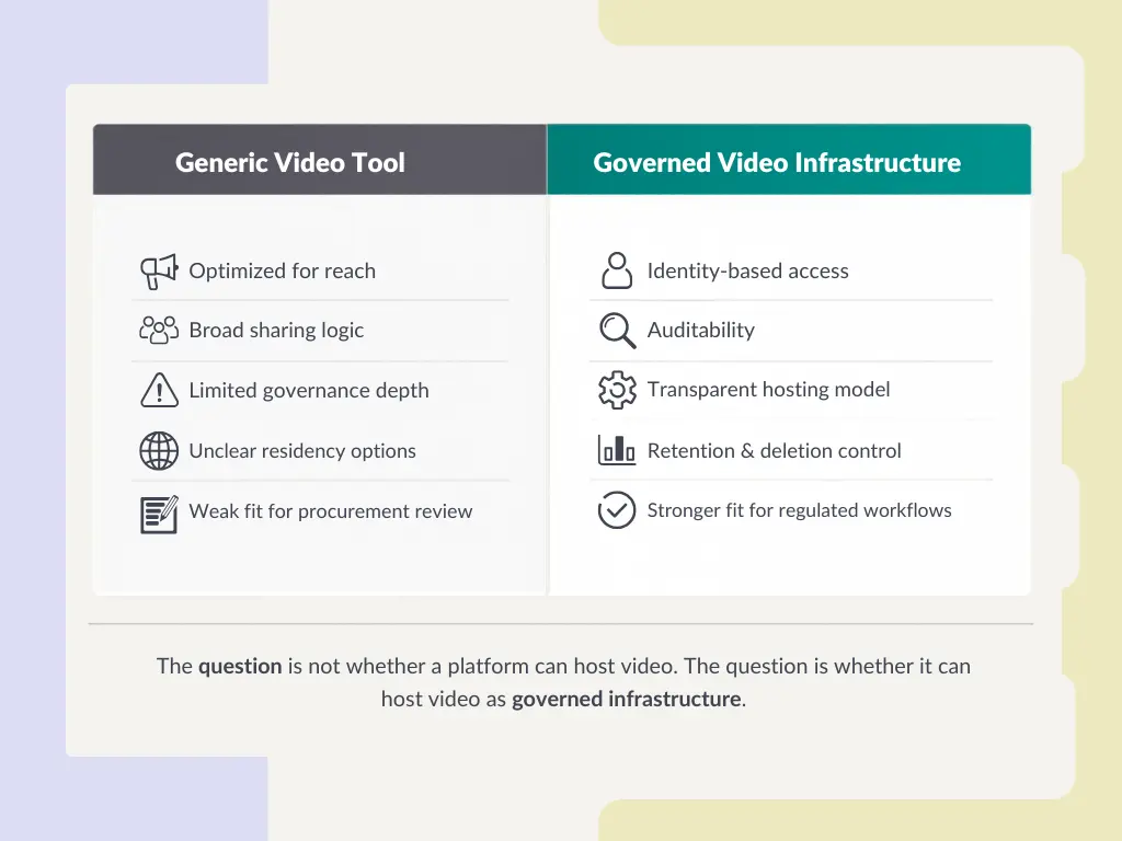 Chart showing the difference between generic and governed video infrastructure